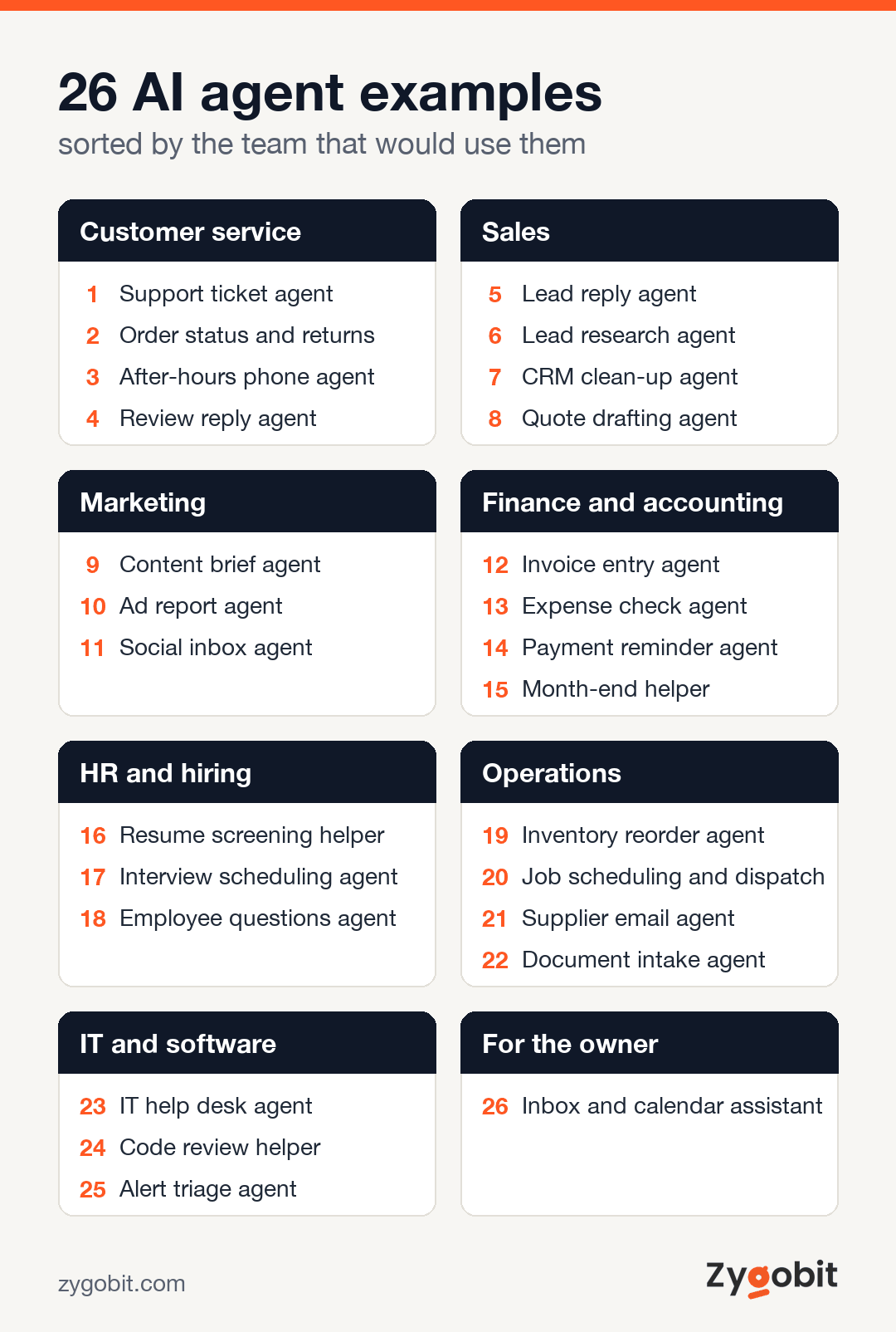 26 AI agent examples grouped by department, from customer service and sales to finance, HR, operations and IT