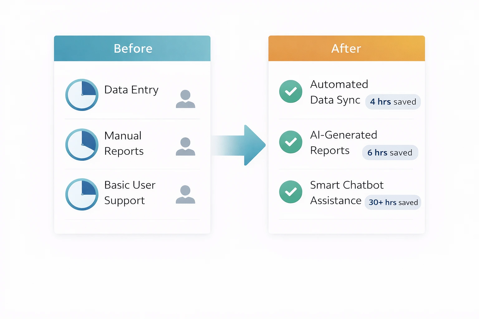 The Automation Payoff That Most Business Owners Miss image 1