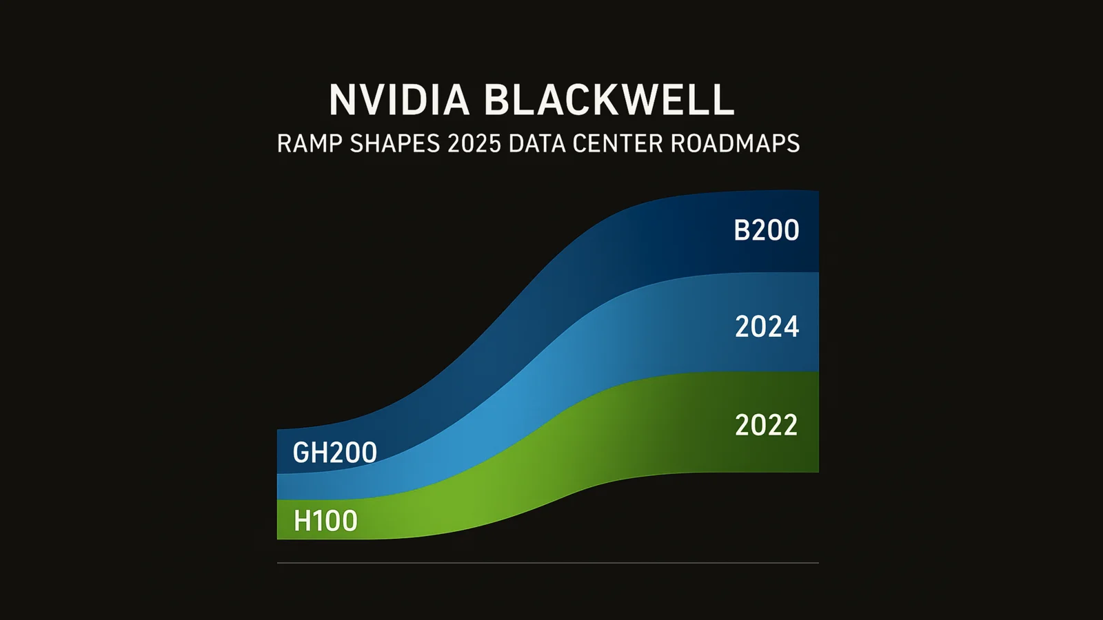 Nvidia Blackwell ramp shapes 2025 data center roadmaps